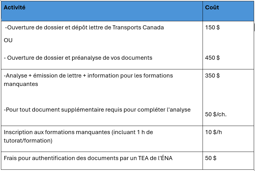 Coûts GAP Training mars 2026